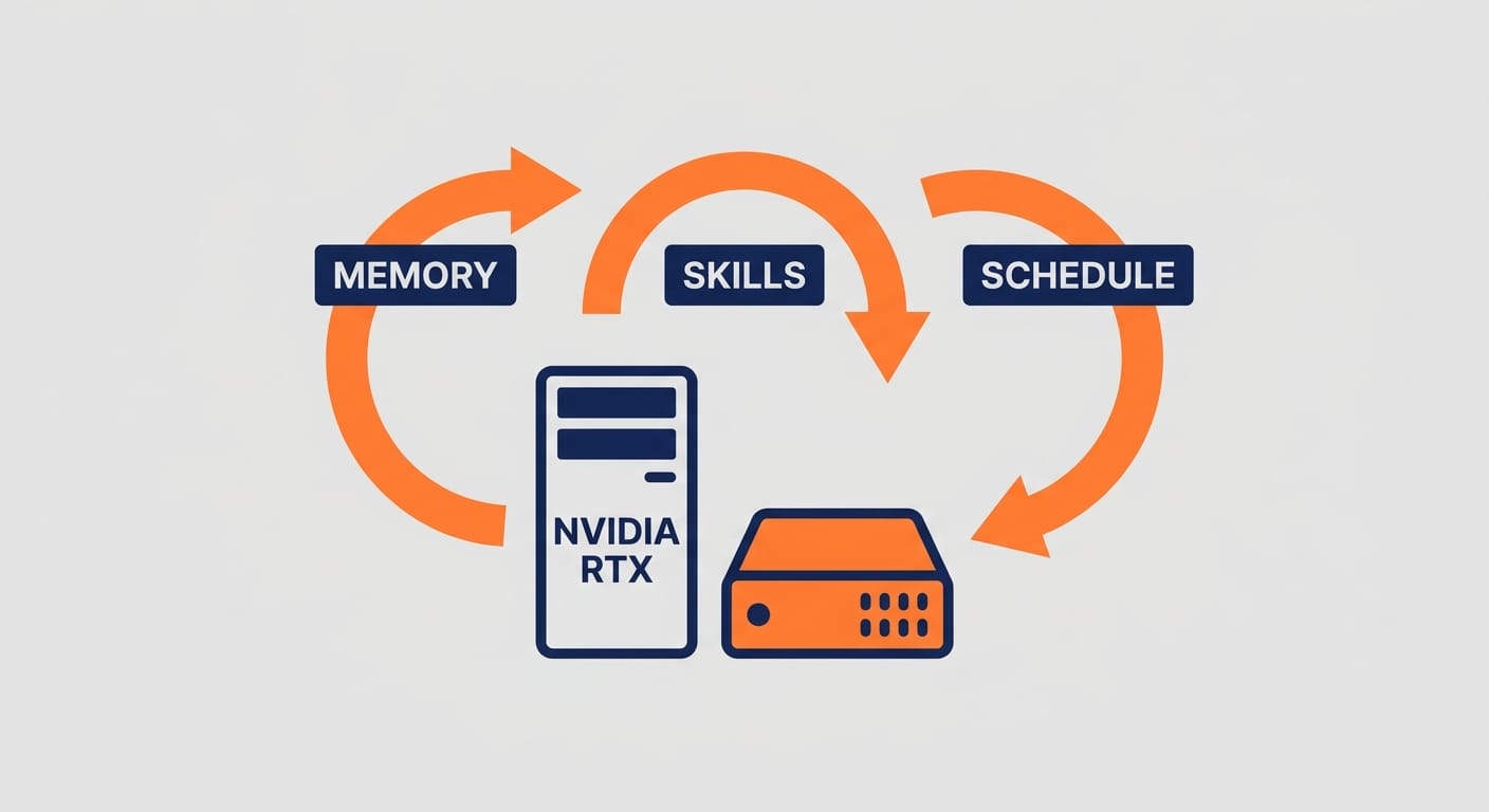Minimal vector drawing of an RTX PC and mini server with looping task arrows
