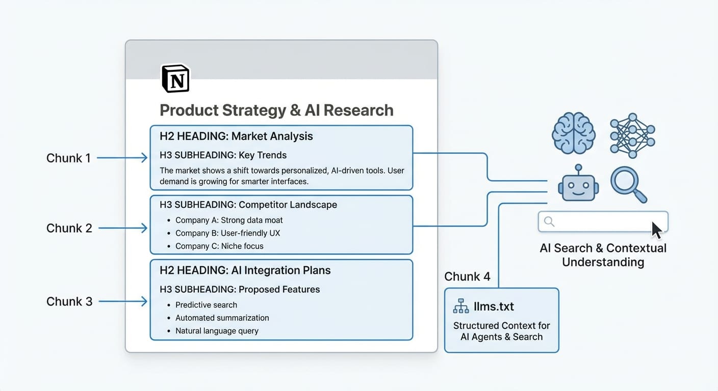 Make Your Notion Pages AI-Friendly (So ChatGPT Actually Quotes You)
