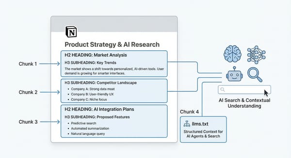 Make Your Notion Pages AI-Friendly (So ChatGPT Actually Quotes You)