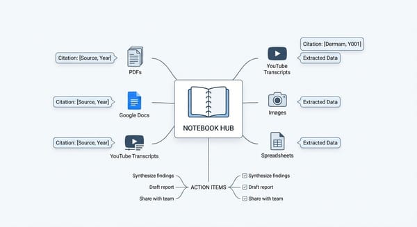 NotebookLM for Productivity: Turn Your Info Pile Into a Decision Machine